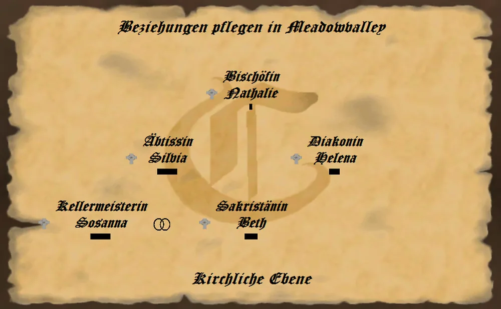 kirchliche Ämter in der Grafschaft im Spiel