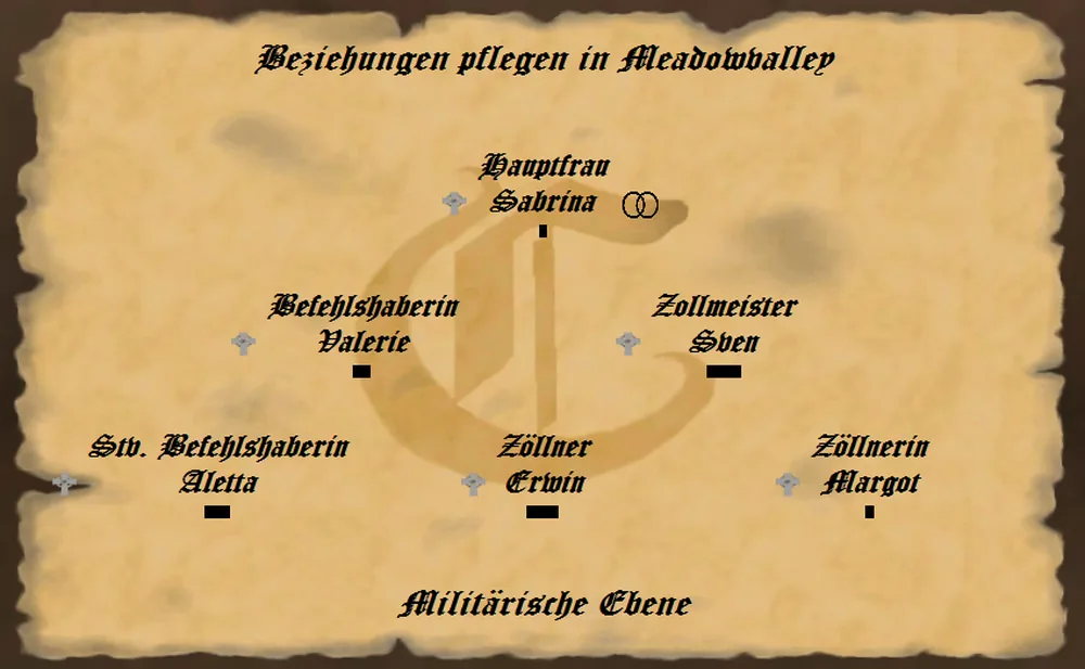 militärische Ämter in der Grafschaft im Spiel