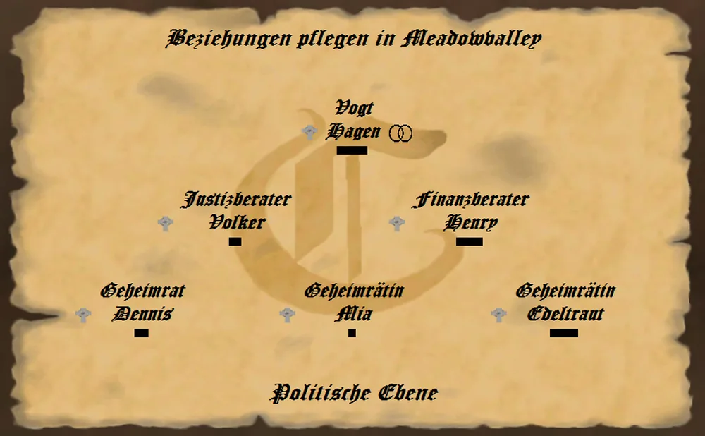 politische Ämter je Grafschaft im Spiel