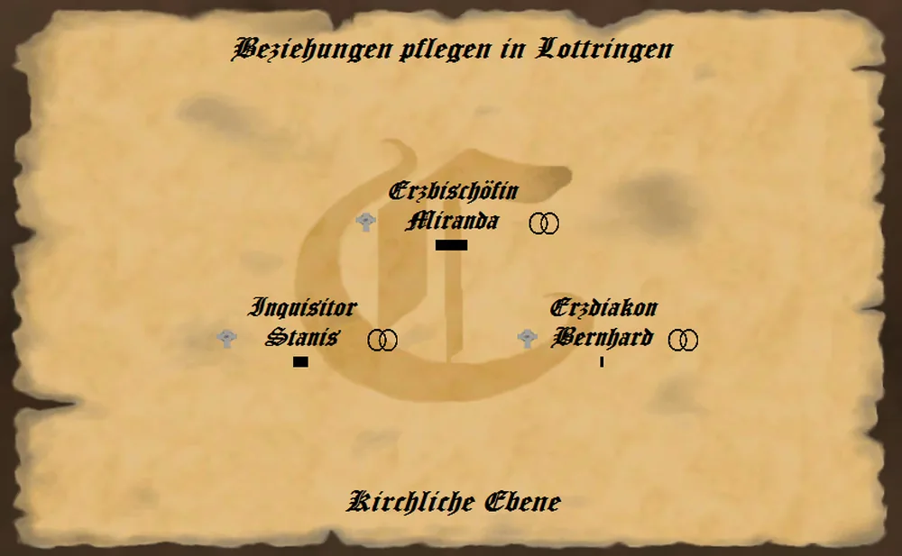 kirchliche Ämter im Königreich im Spiel