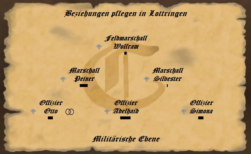 militärische Ämter im Königreich im Spiel