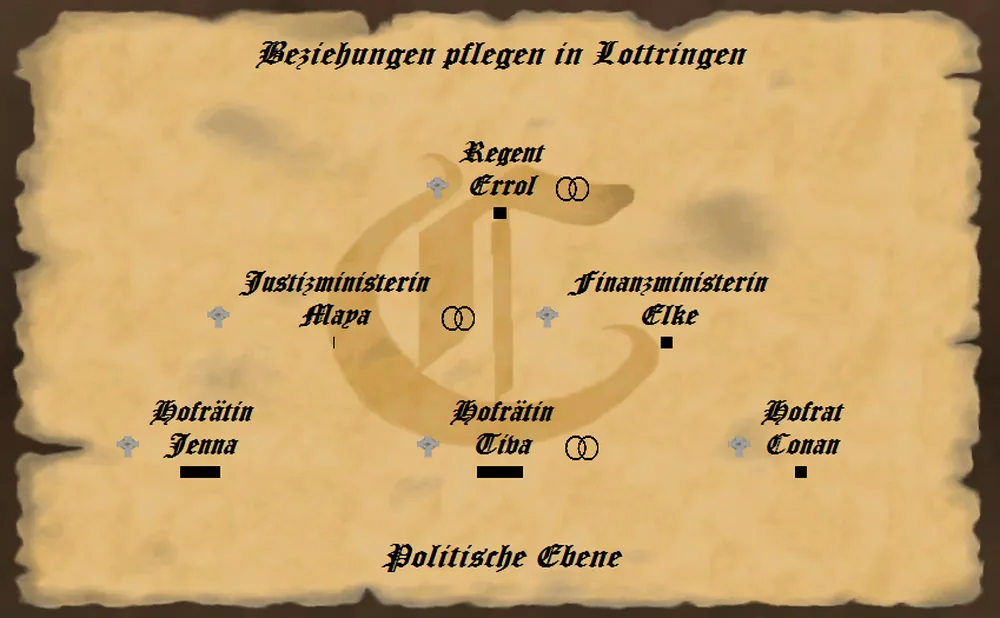 politische Ämter im Königreich im Spiel