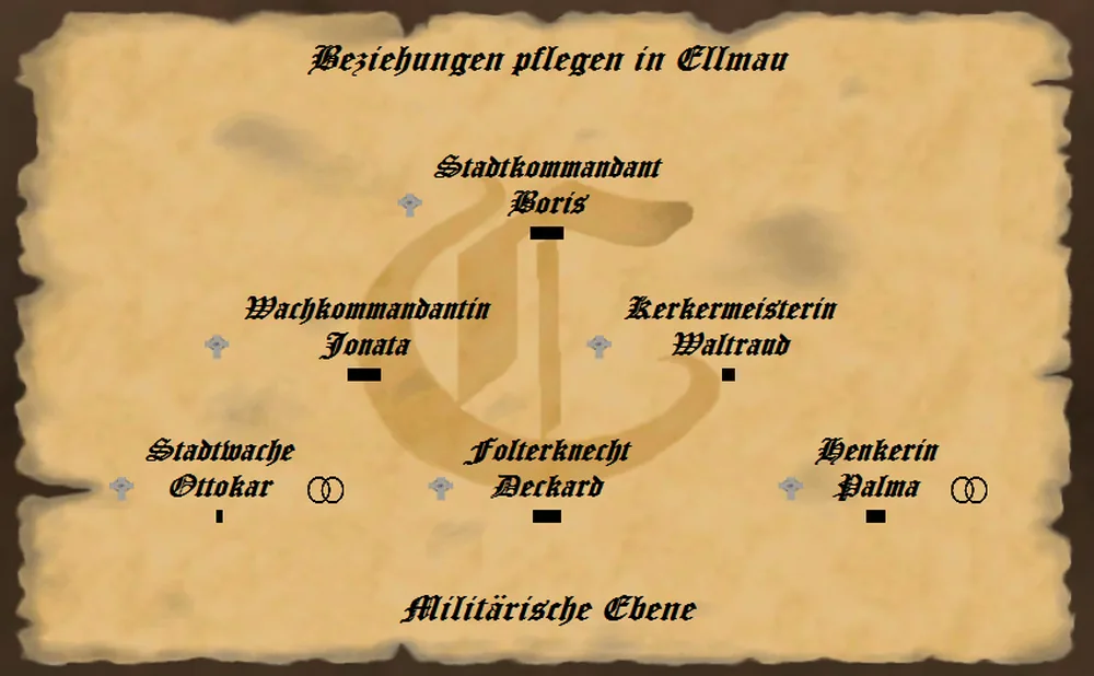 militärische Ämter in der Stadt im Spiel