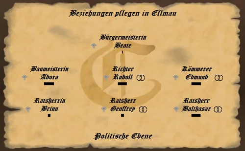Die politischen Stadtämter, vom Ratsherrn bis zum Bürgermeister